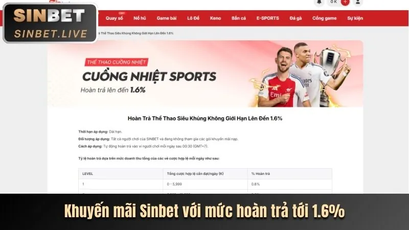 Thưởng nạp lại và giới thiệu bạn bè Sunwin Tài